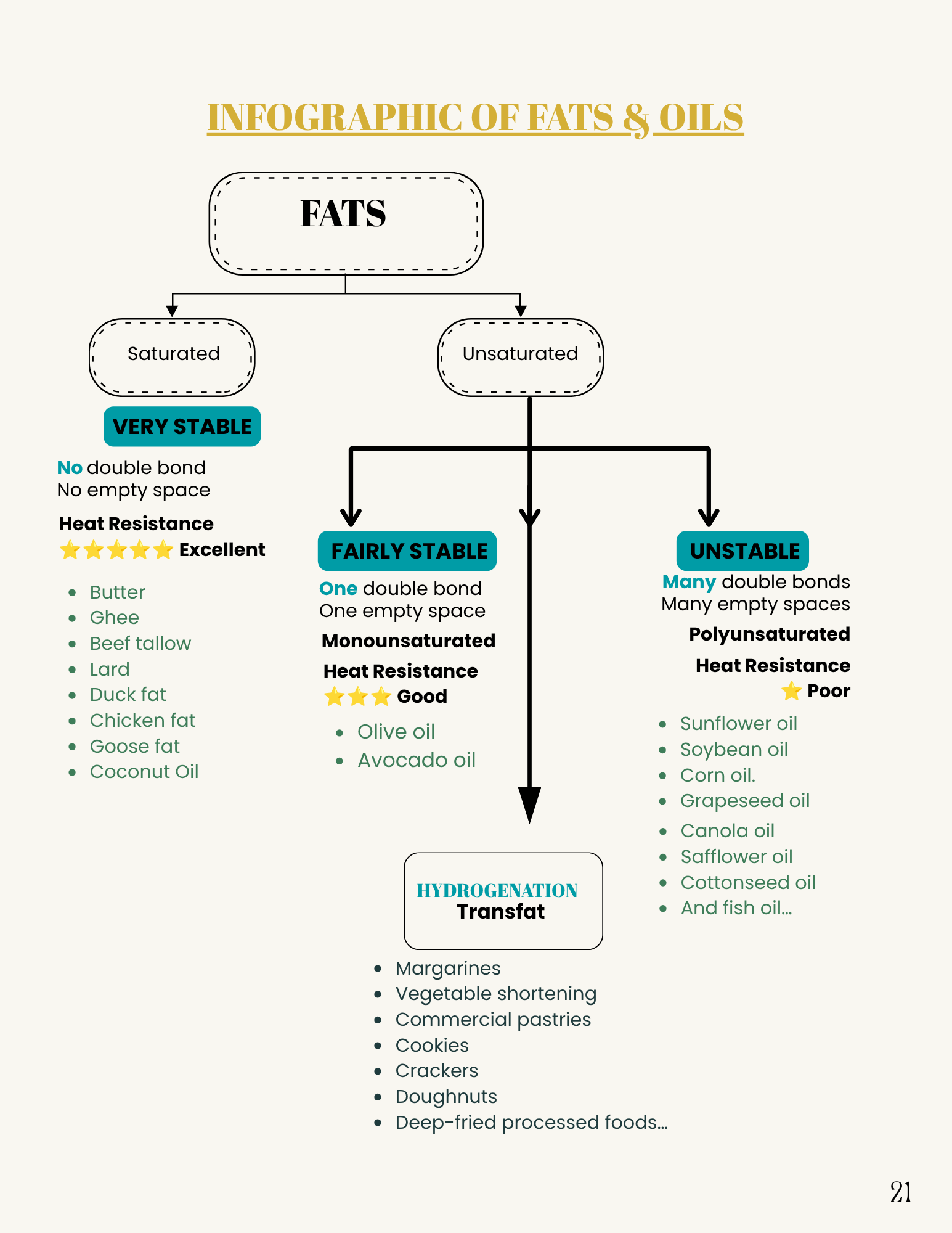 Healthy Fats & Oils - Image 4